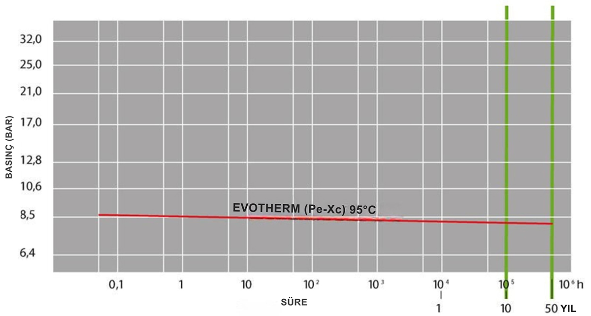 EVOTHERM 17x2-A